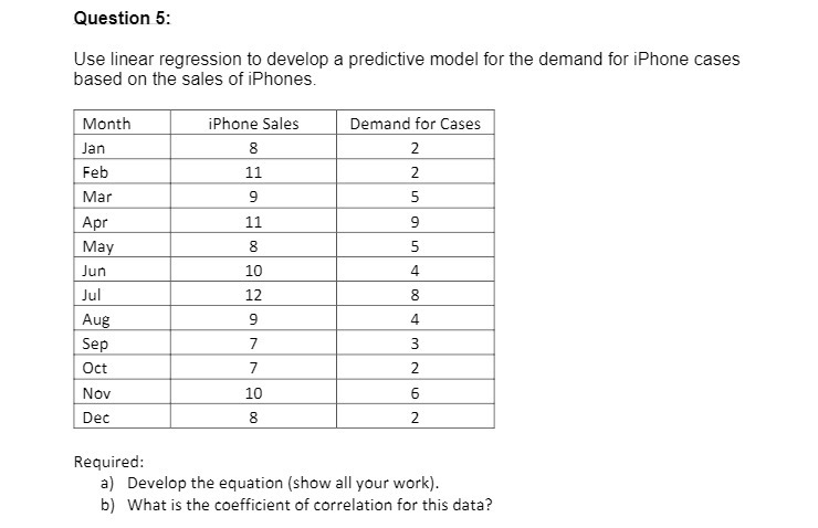 Question 5: Use linear regression to develop a