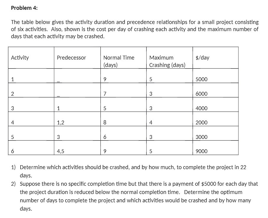 Problem 4: The table below gives the activity
