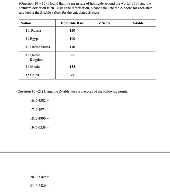 (Question 10- 15) I found that the mean rate of