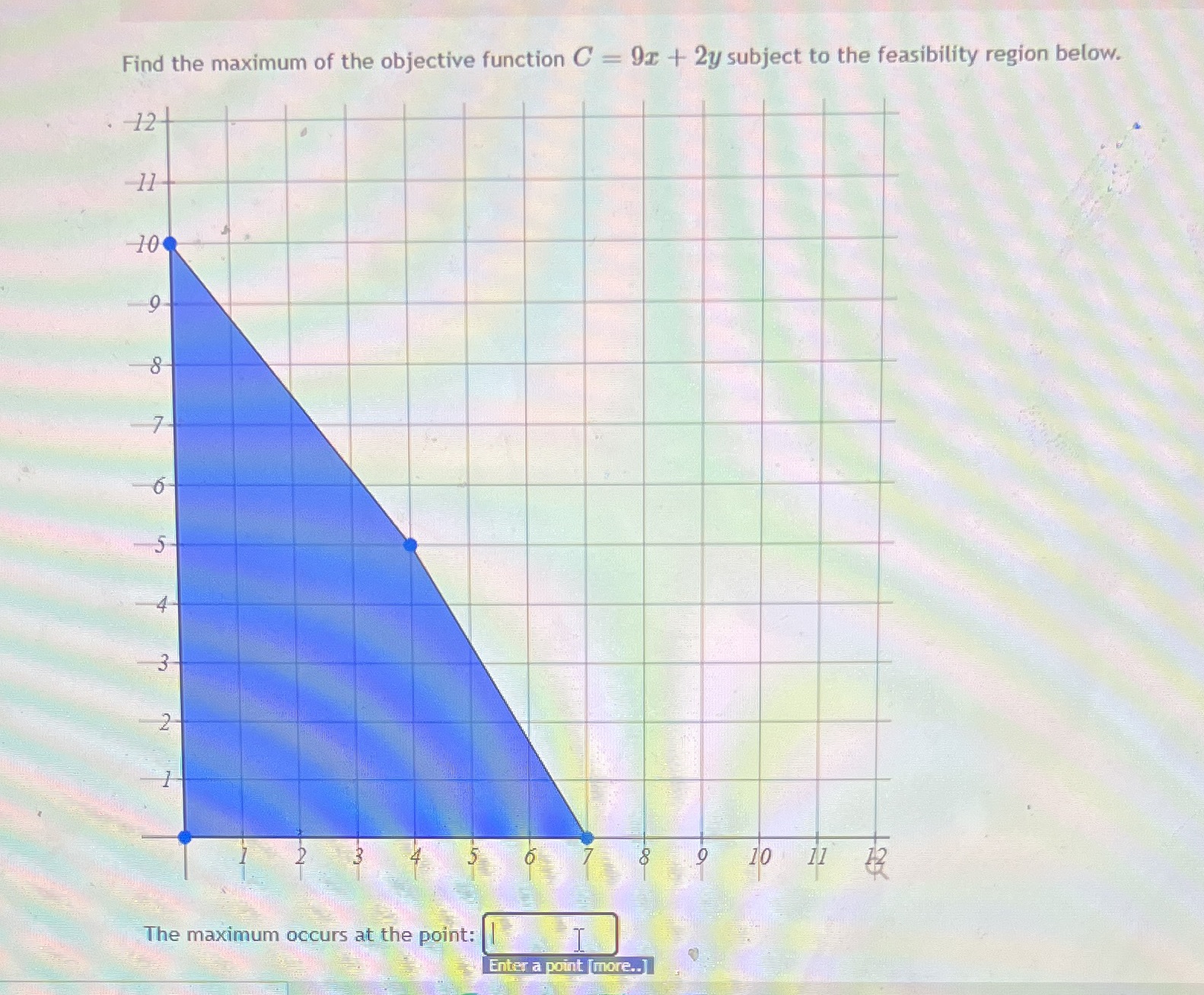Find the maximum of the objective function C = 91
