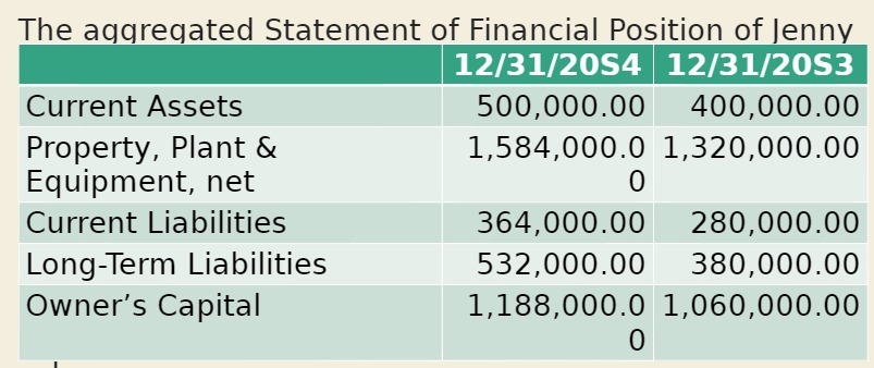 The aggregated Statement of Financial Position of
