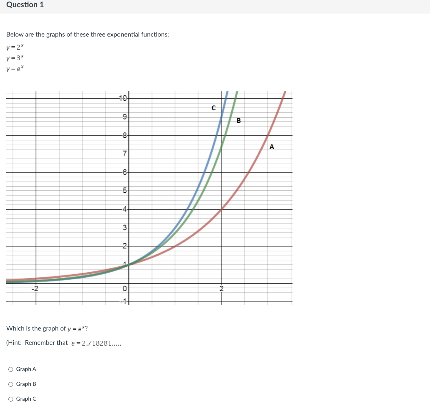 Question 1 Below are the graphs of these three