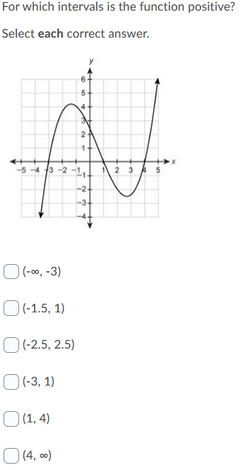 If someone could walk me through this, it would