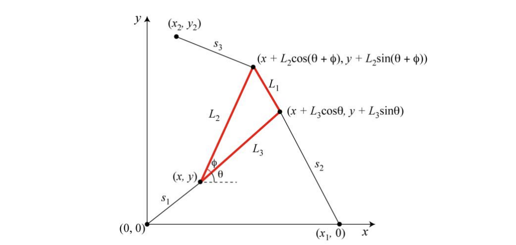 Figure 1 \fAs in Figure 1, assume that L1, L2, L3