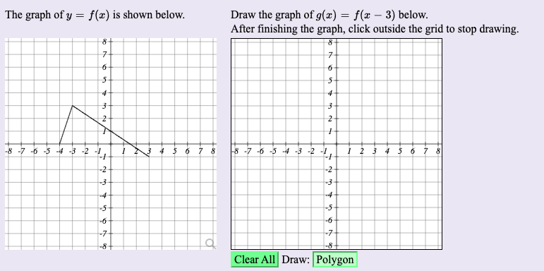 This one could help: The graph of y = f(x) is