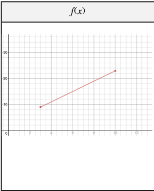 From question 1-8 please don't use lim. these