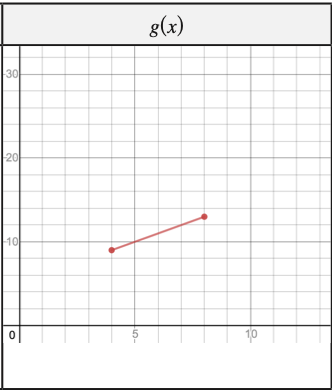 From question 1-8 please don't use lim. these