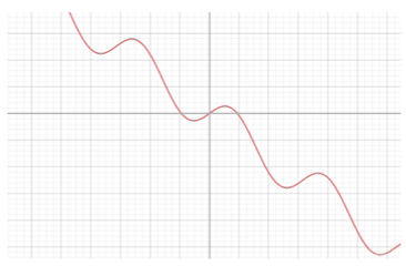 From question 1-8 please don't use lim. these