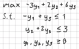 Given a linear program(it's the dual of a