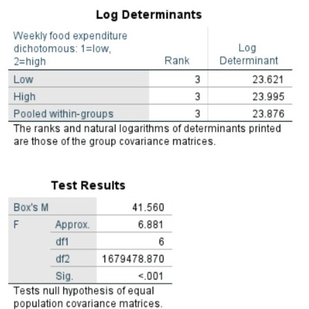 Can you explain to me what analyses and