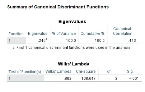 Can you explain to me what analyses and