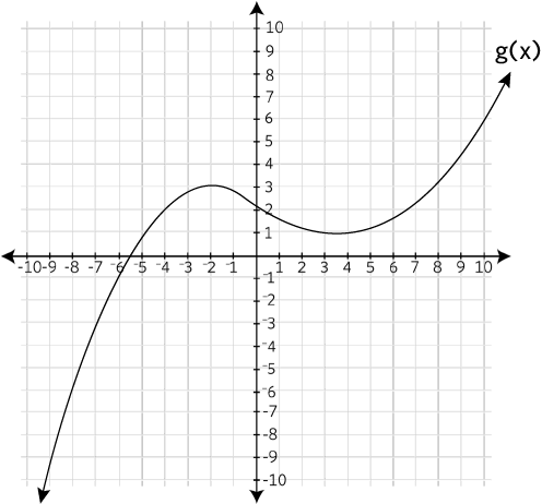 i need help with the following problem Using the