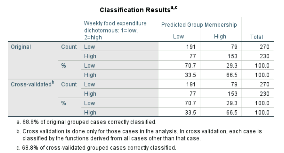 Can you explain to me what analyses and