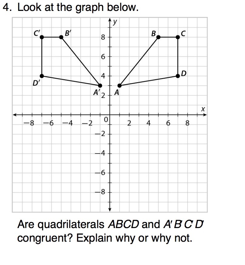 4. Look at the graph below. Are quadrilaterals
