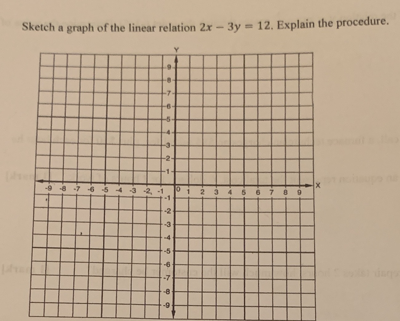 Sketch a graph of the linear relation 2x - 3y =