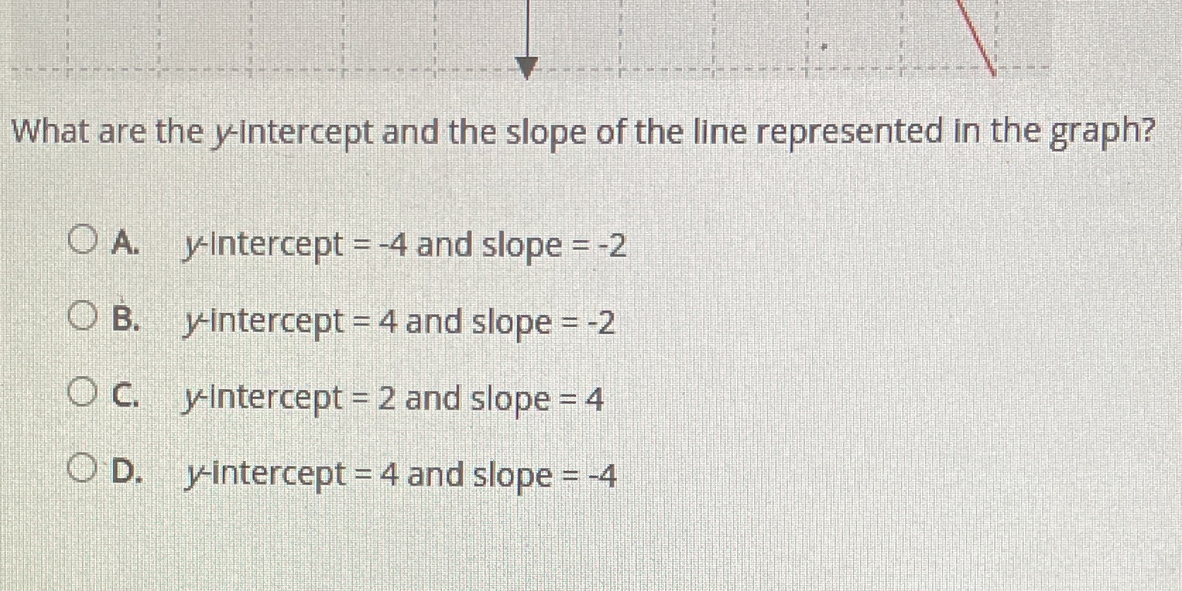 What are the y-intercept and the slope of the