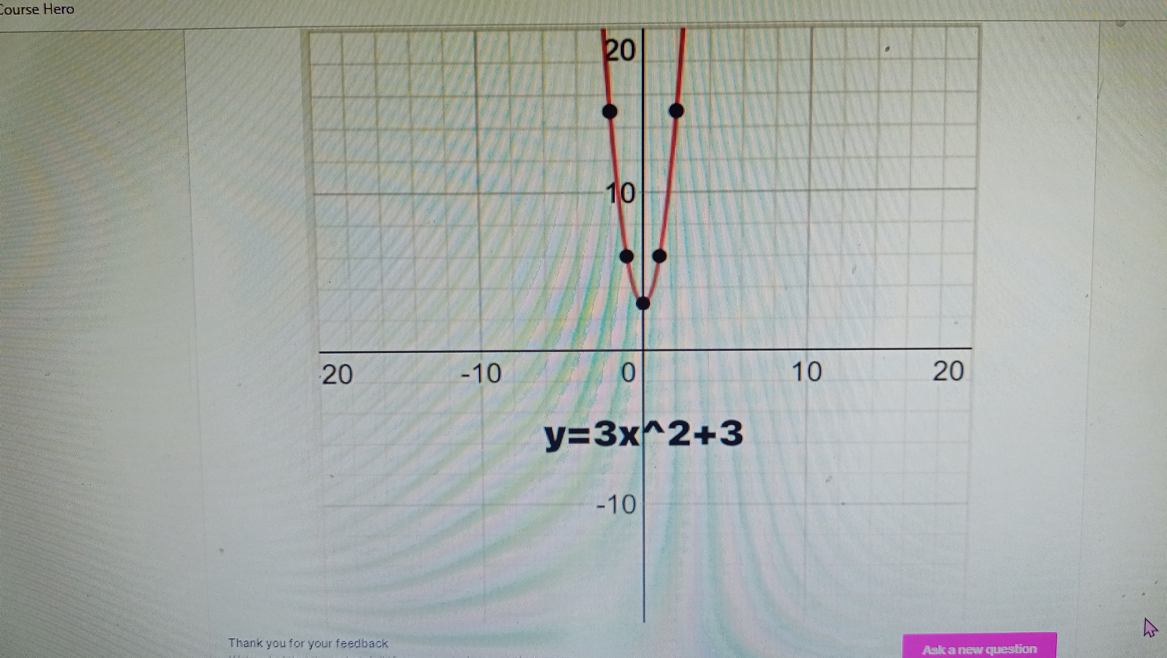 Please make graph like this but it is y=3x^2-3 \f