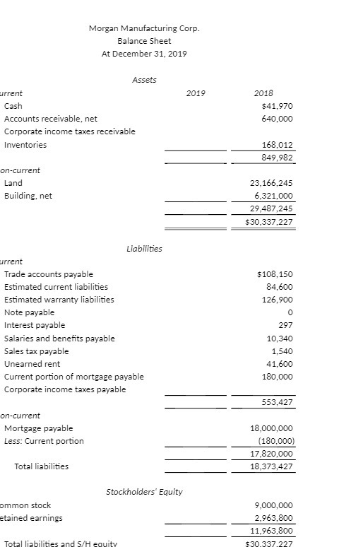 Morgan Manufacturing Corp. Balance Sheet At
