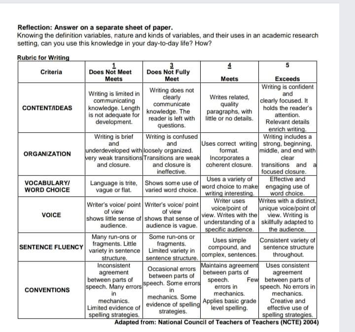 Thankyouuuuu Reflection: Answer on a separate