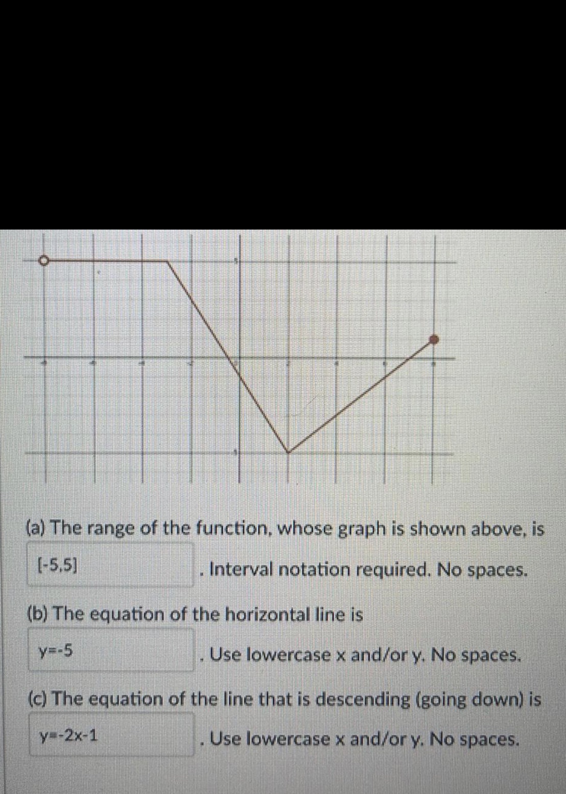 (a) The range of the function, whose graph is