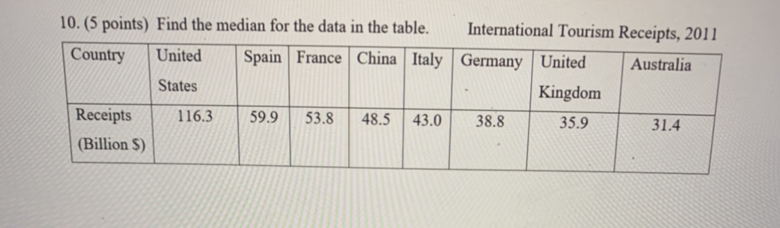 10. (5 points) Find the median for the data in