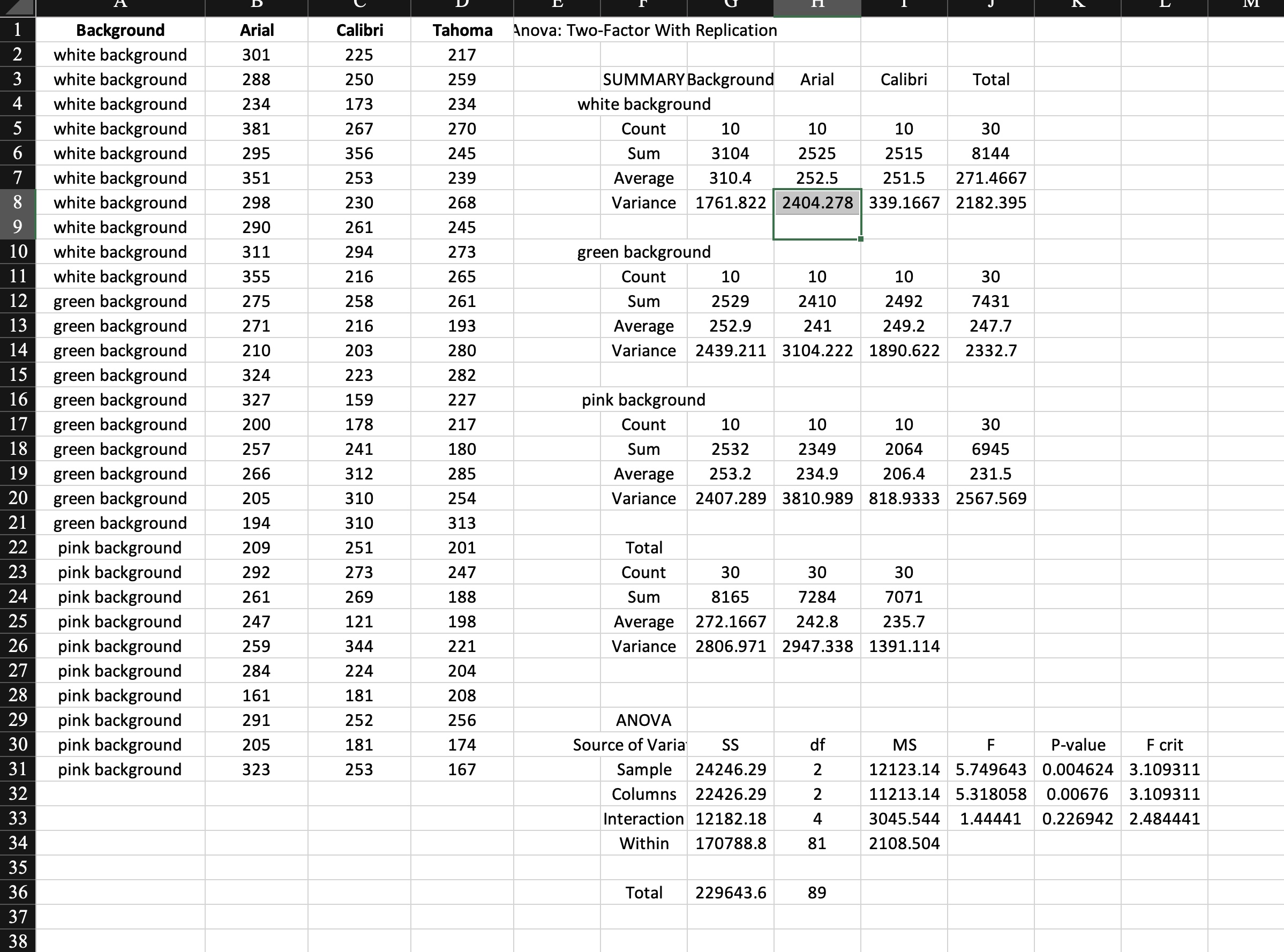 Use the data from Triple T's study to test the
