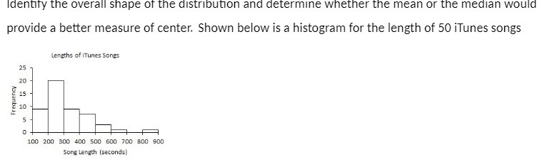 Identify the overall shape of the distribution