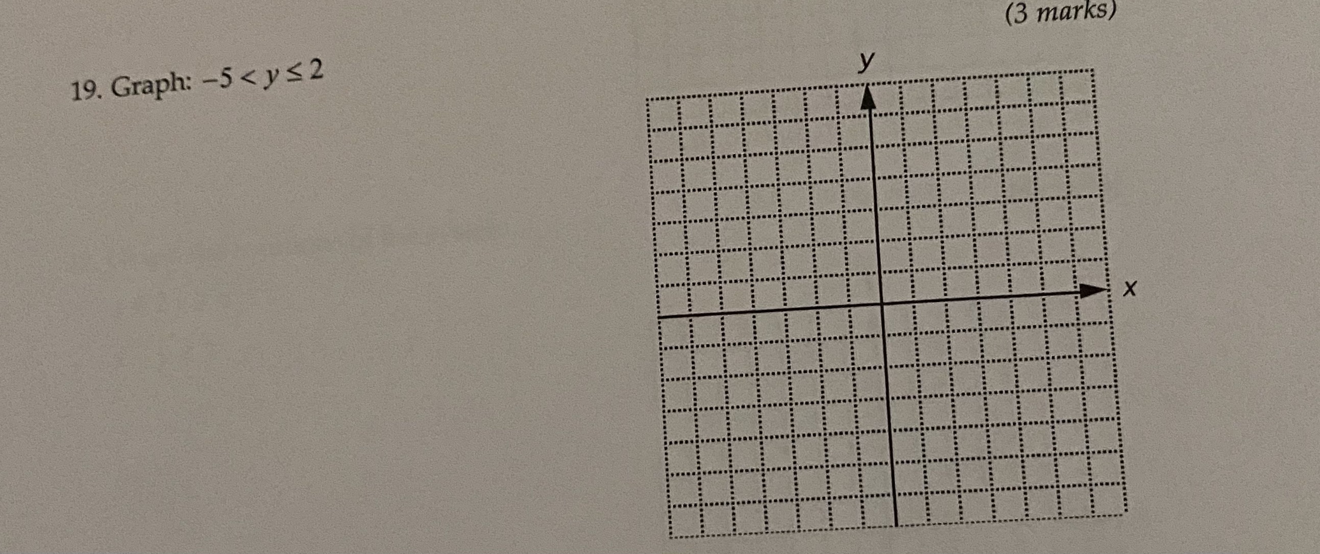 19. How do I graph this? (3 marks) 19. Graph: -5