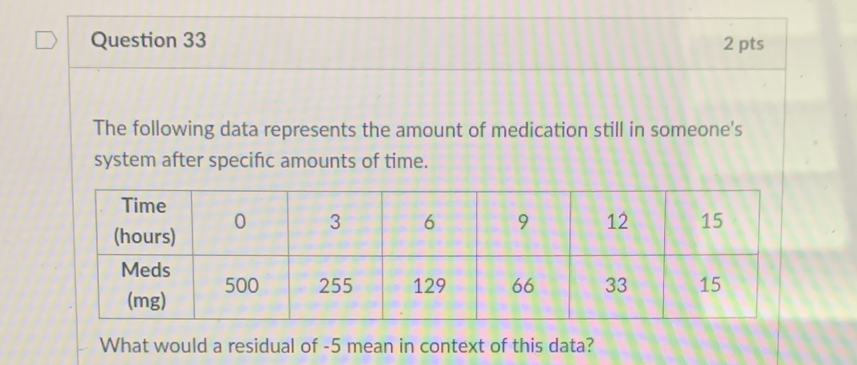 D Question 33 2 pts The following data represents