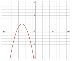 4.a) Given the graph of f(x), graph the inverse