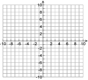 4.a) Given the graph of f(x), graph the inverse
