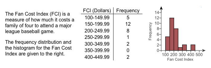 he Fan Cost Index(FCI) is a measure of how much