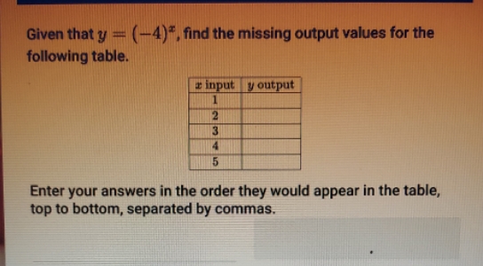 Given that y = (-4), find the missing output