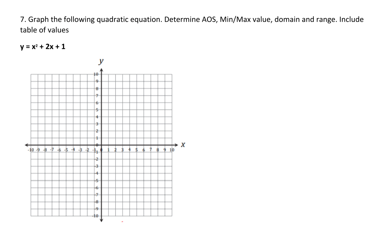 7. Graph the following quadratic equation.