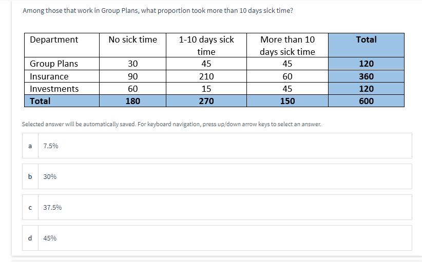 Among those that work in Group Plans, what