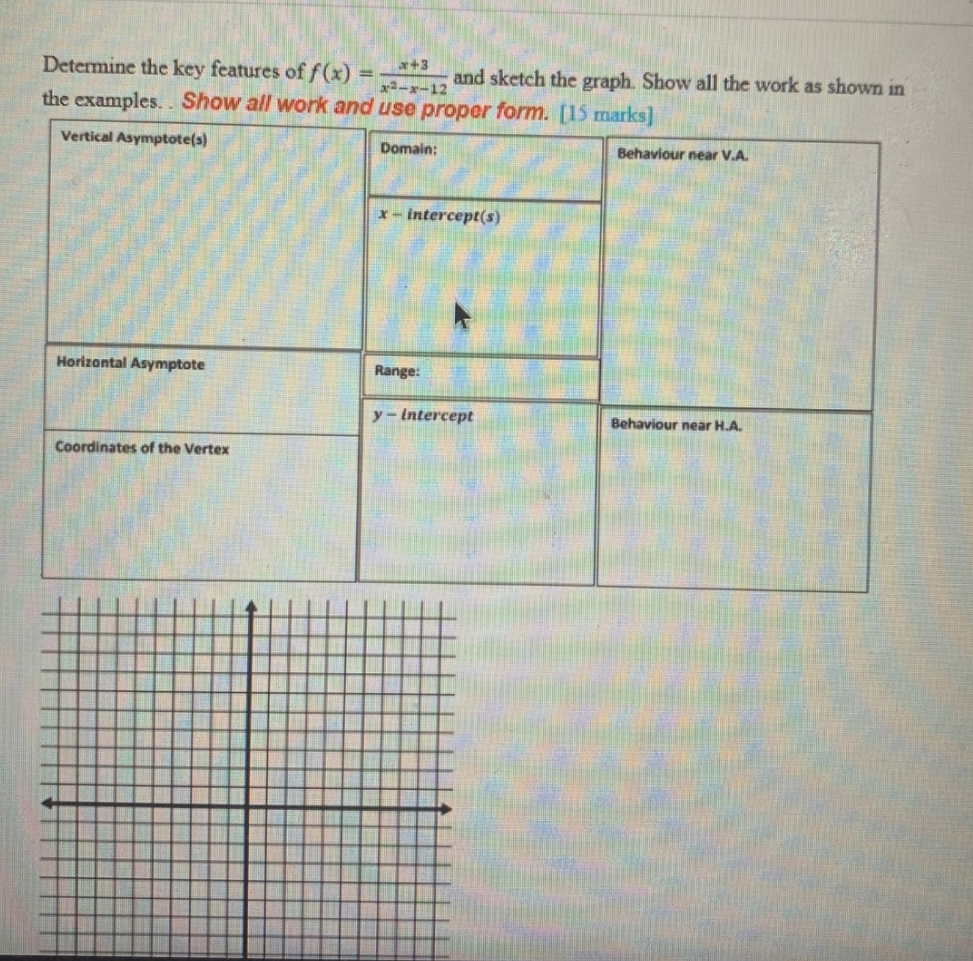 Determine the key features of f(x) = 23_ 1 and