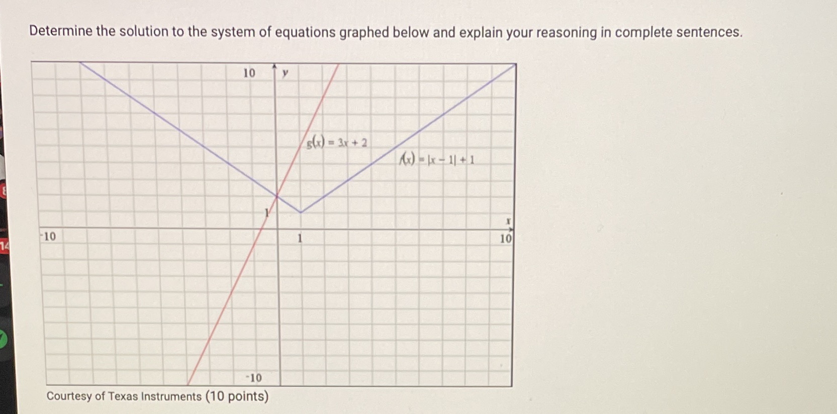 Determine the solution to the system of equations