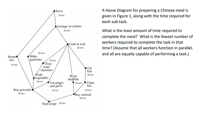 can someone explain what is hasse diagram and how