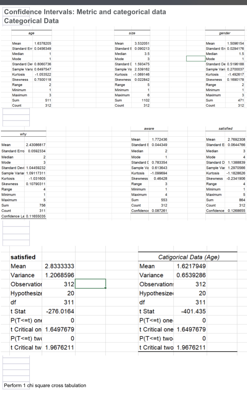 How can I calculate 1 chi square cross