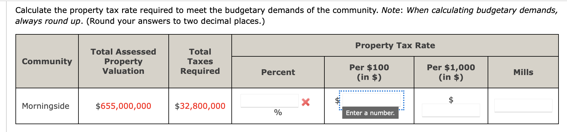 Calculate the property tax rate required to meet