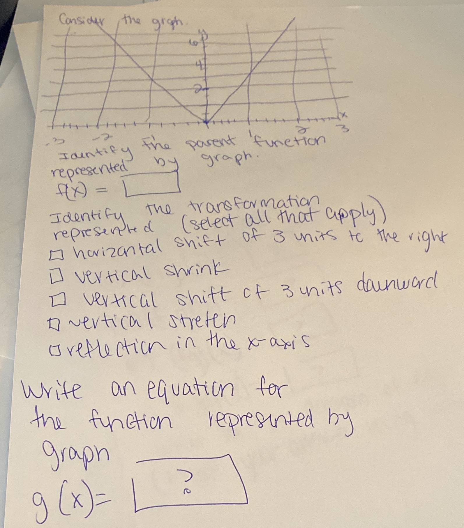 Consider the graph Identify the parent function 3