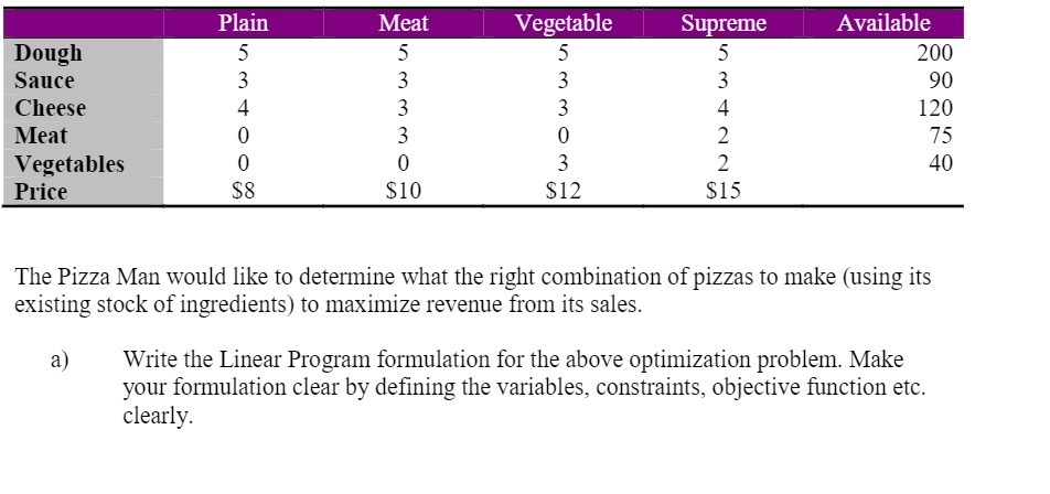 Supreme Available The Pizza Man would like to
