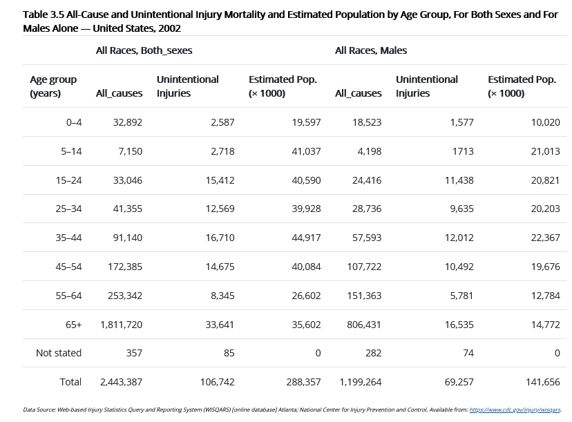 What does the 28 mean? For what population? For
