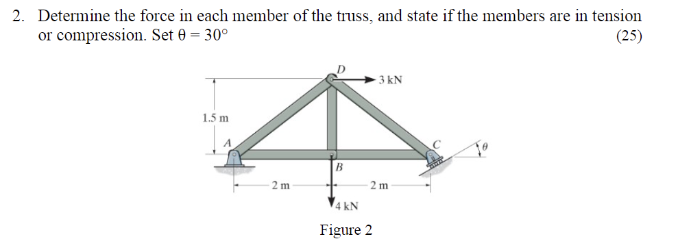 2. Determine the force in each member of the