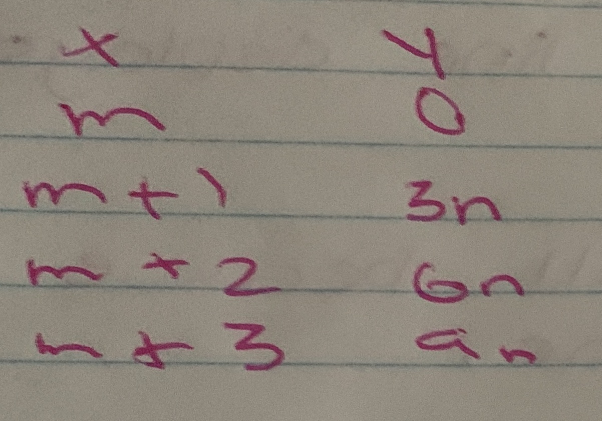How do I determine whether it's linear or non