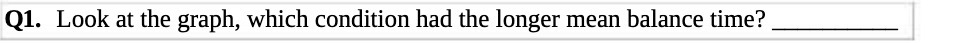 Q1. Look at the graph, which condition had the