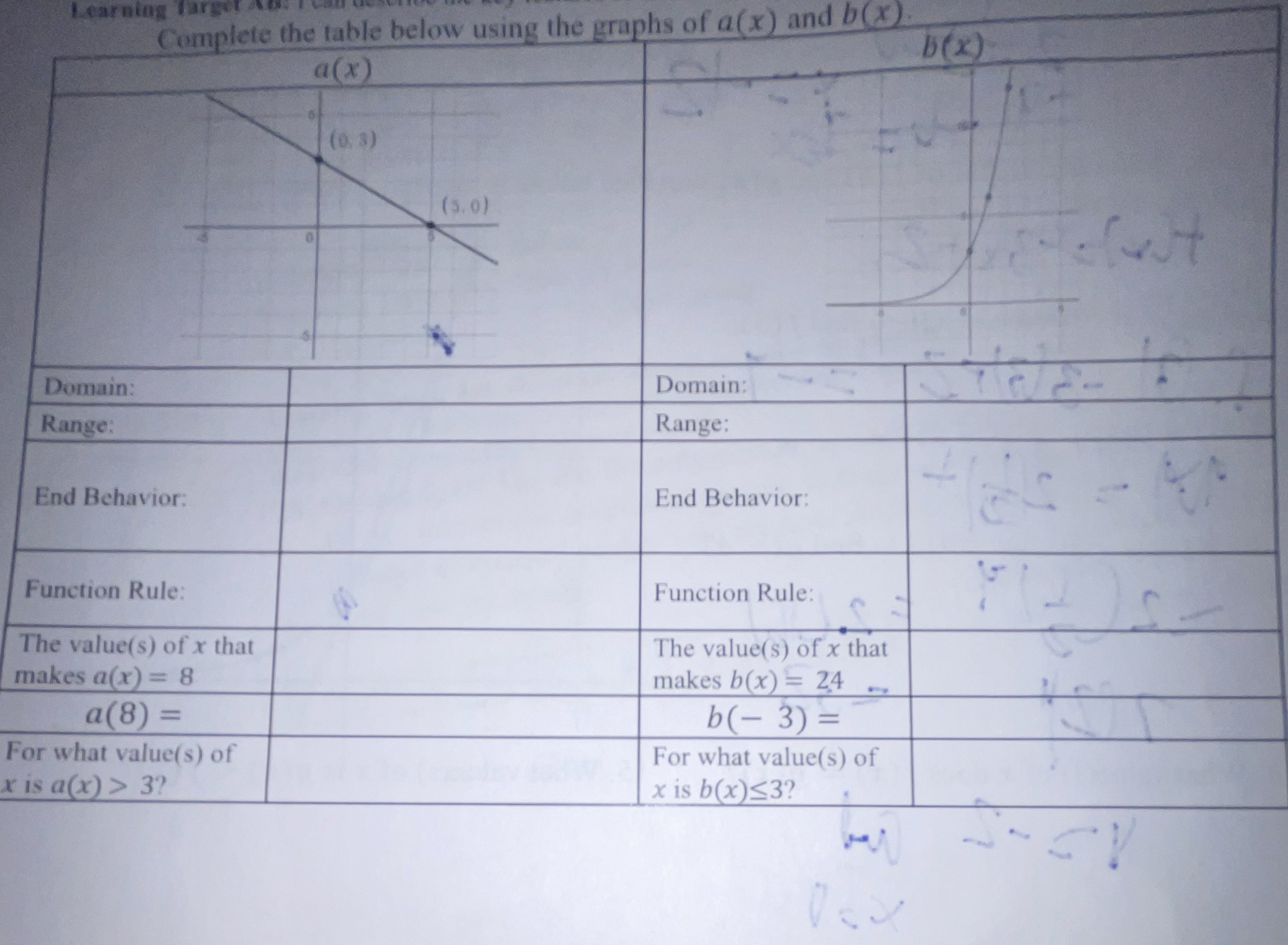 Learning Target A Complete the table below using