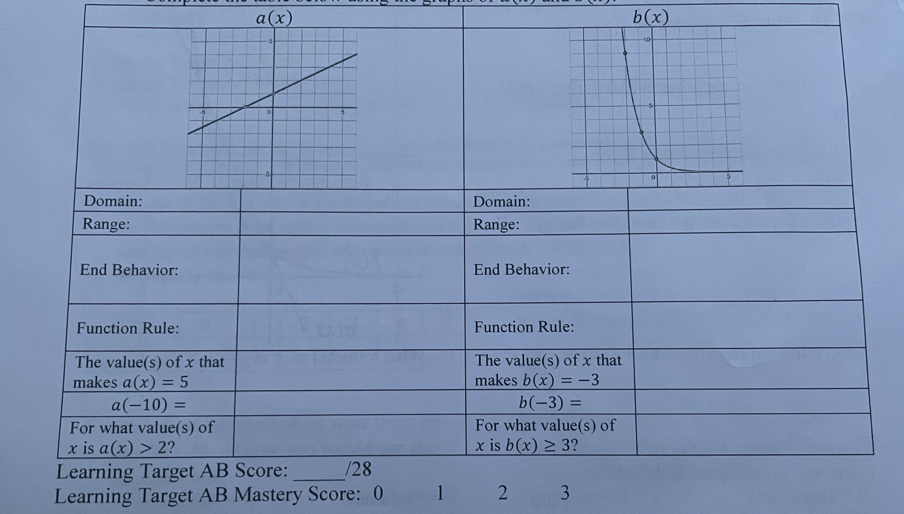 a(x) b(x) 10- 5 Domain: Domain: Range: Range: End