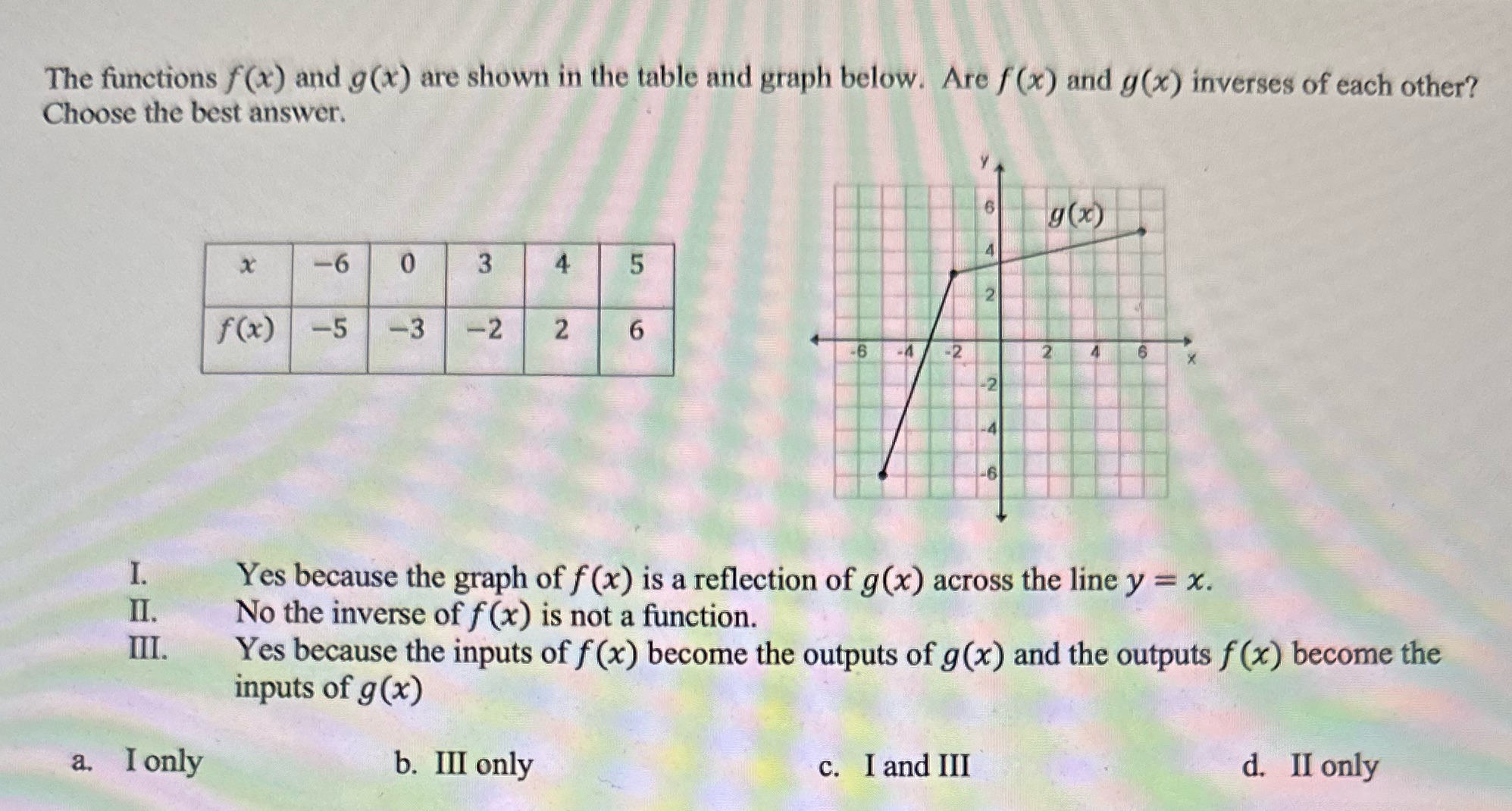 The functions f(x) and g(x) are shown in the
