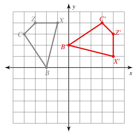 2.Match the diagram with its transformation.
